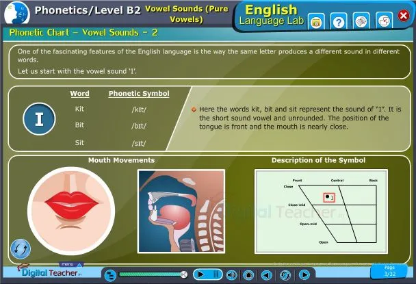 English language lab practical activity on vowel sounds phonetic chart and their audio examples
